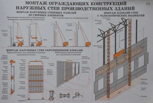 Схема монтаж стеновых панелей промышленного здания