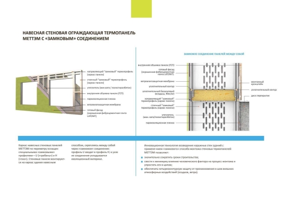 Термопрофиль для сэндвич панелей