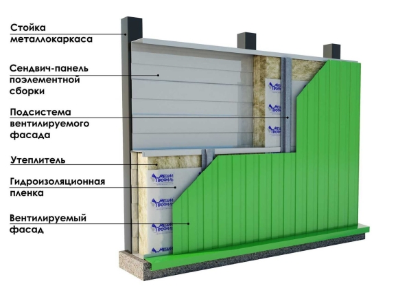Сэндвич панели поэлементной сборки