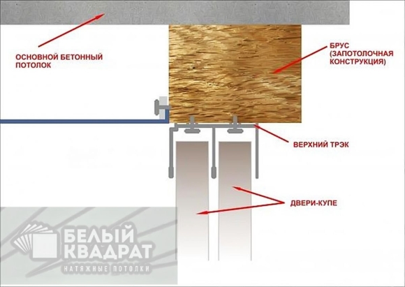Закладной брус для раздвижных перегородок