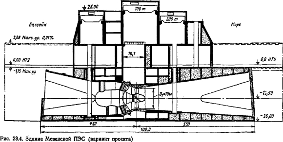 Проект Пенжинской приливной электростанции