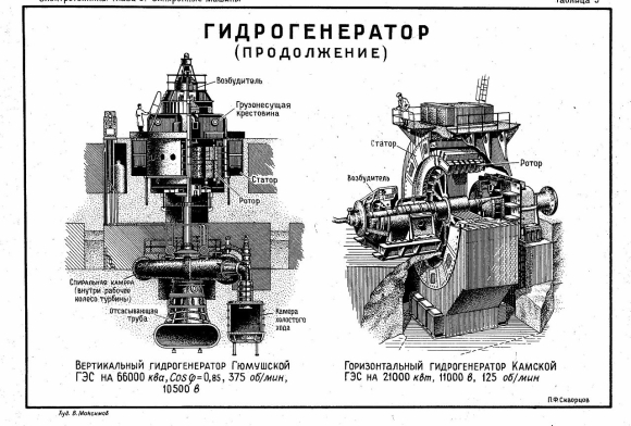 Чертеж турбины гидрогенератора