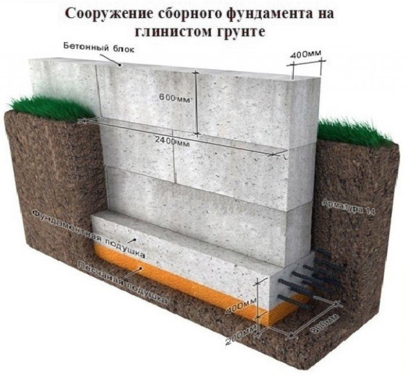 Подушка под ФБС блоки