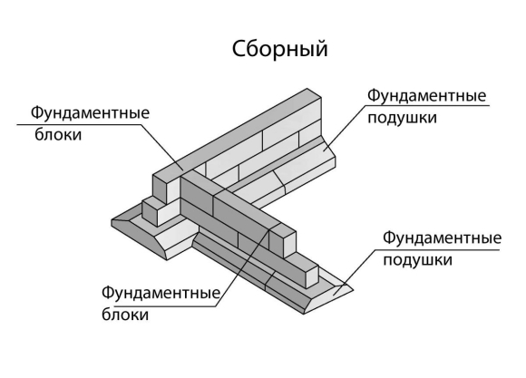 Сборный ленточный фундамент