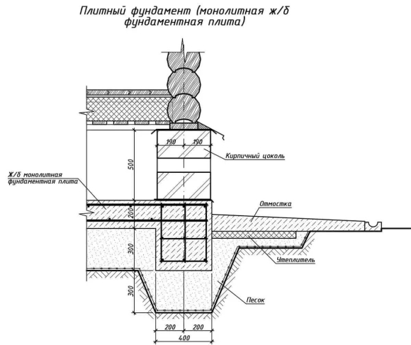 Схема устройства монолитной фундаментной плиты