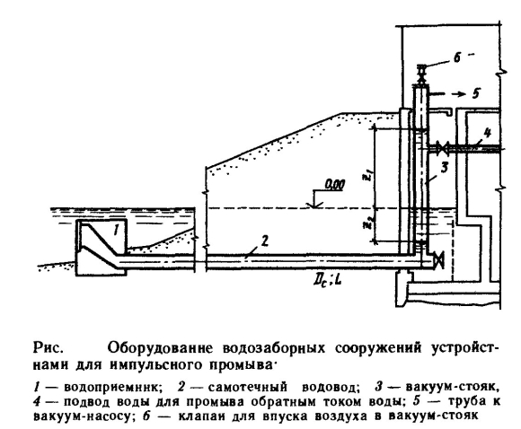 Береговой колодец водозаборного сооружения