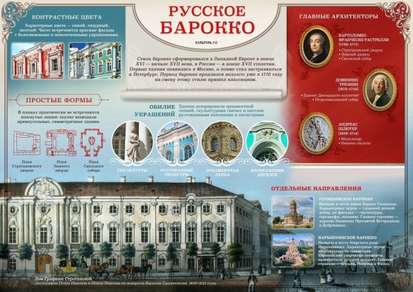 Отличительные черты Елизаветинского Барокко в архитектуре