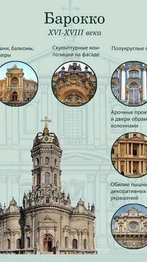Инфографика по архитектурным стилям