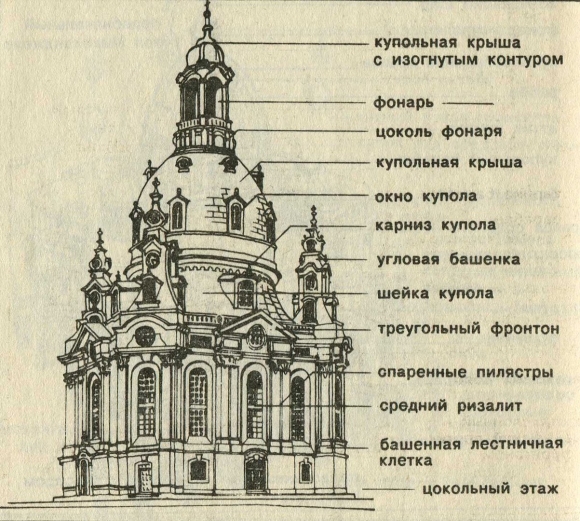 Петровское Барокко элементы архитектуры