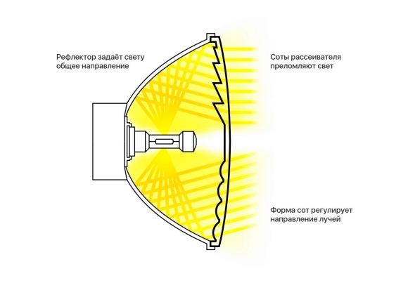 Автомобильная фара оптическая схема