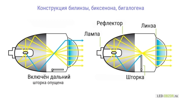 Галогеновая линза ближнего света схема