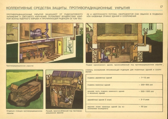 Средства коллективной защиты противорадиационные укрытия