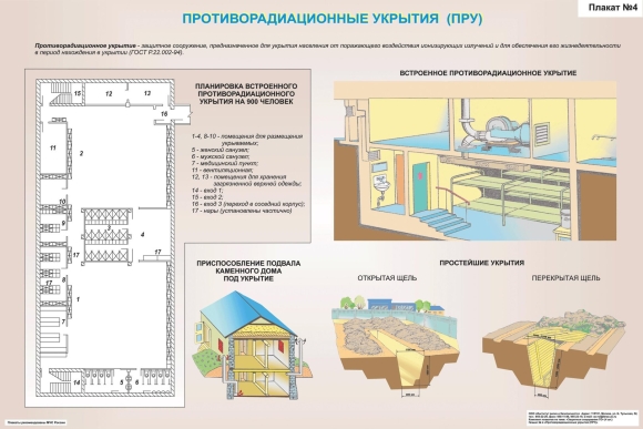 Схема противорадиационного укрытия в погребе