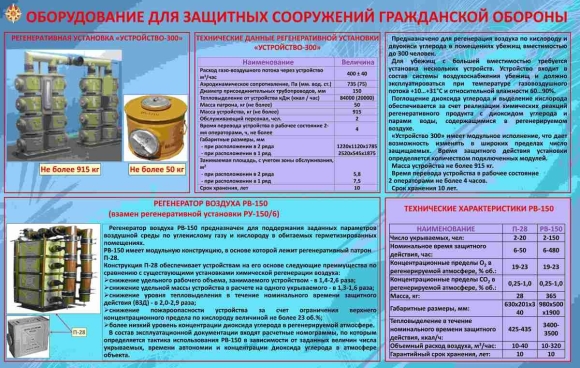 Защитные сооружения гражданской обороны защитное сооружение