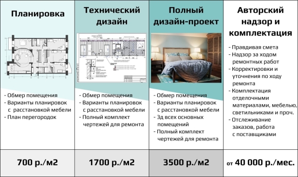 Расценки на дизайн проект интерьера