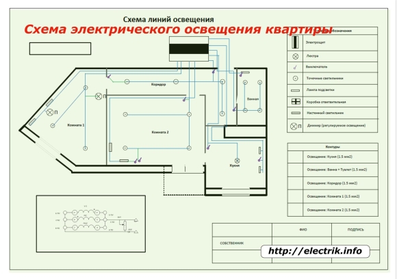 Схема электропроводки в офисных помещениях