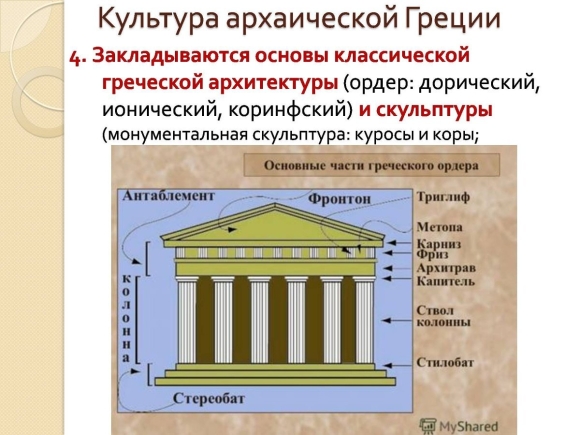 Архаичная культура древней Греции архитектура