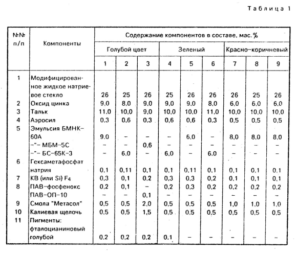 Состав рецептура силикатного краски