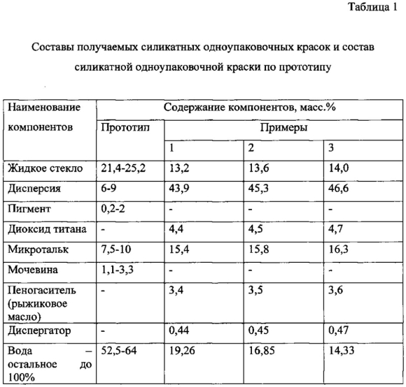 Рецептура Силикатной стартовая Силикатной краски