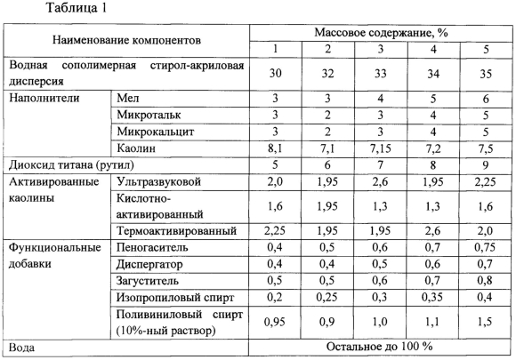Рецептуры с технологическими картами для производства ЛКМ