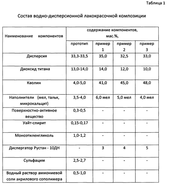 Паропроницаемость акриловой краски