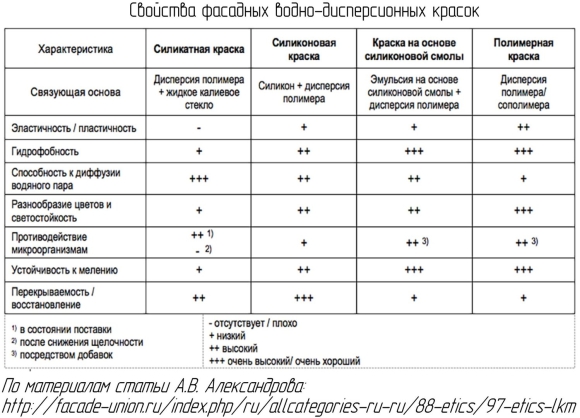 Состав рецептура силикатного краски