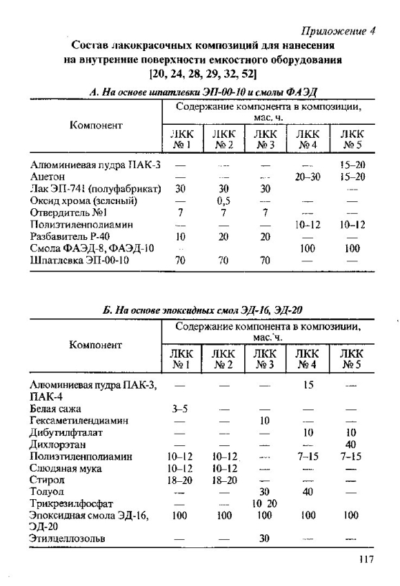 К сухому компоненту лакокрасочного состава относятся