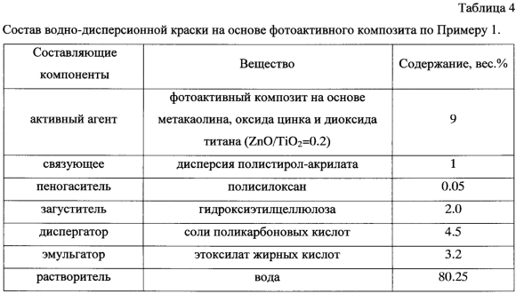 Плотность водно дисперсионной краски