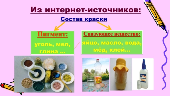 Химический состав краски