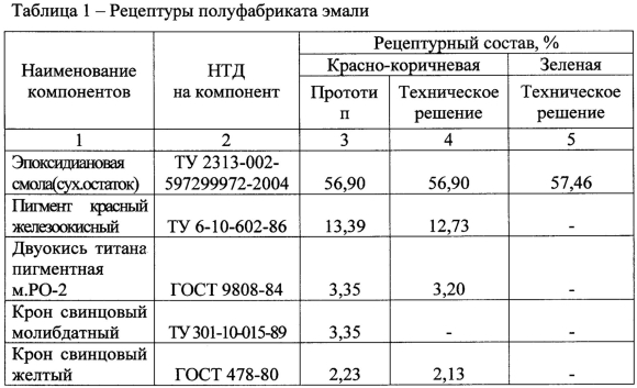 Рецептуры лакокрасочных материалов