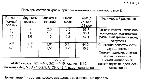Химический состав порошковой краски