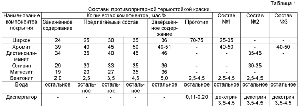 Вязкость резиновой краски для краскопульта таблица