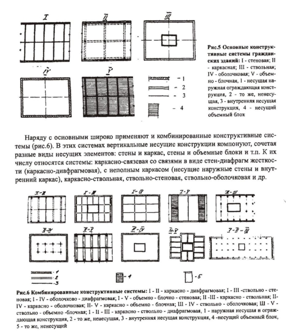 Конструктивная система ствольно объемно блочная