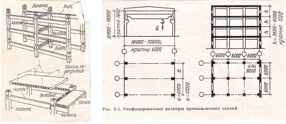 Конструктивная схема одноэтажного промышленного каркасного здания