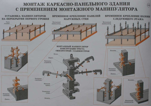Технологическая схема производства крупнопанельного домостроения