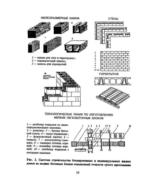 Типы жилых домов и их характеристика