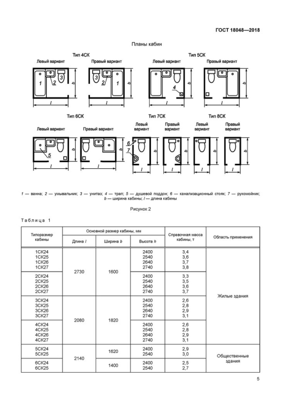 Туалетная кабинка Размеры ГОСТ