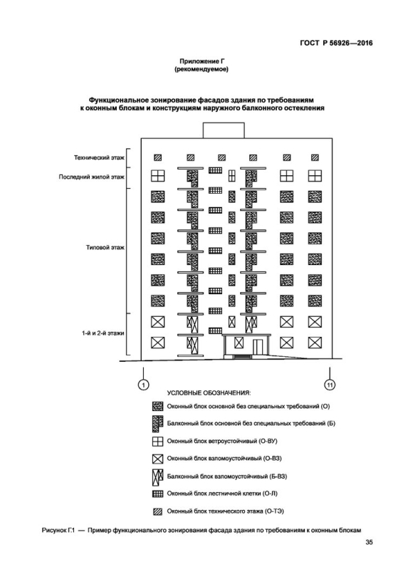 Маркировка окон ГОСТ