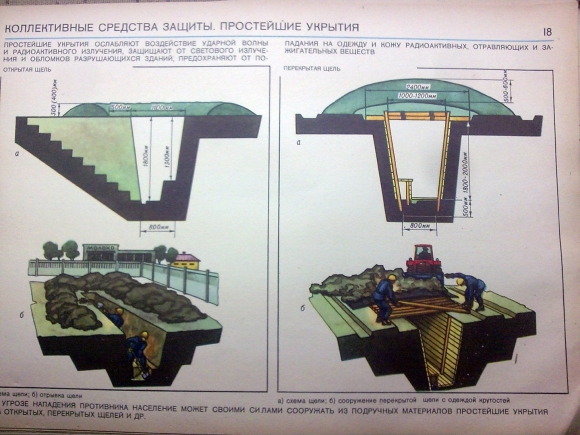 Средства коллективной защиты убежища