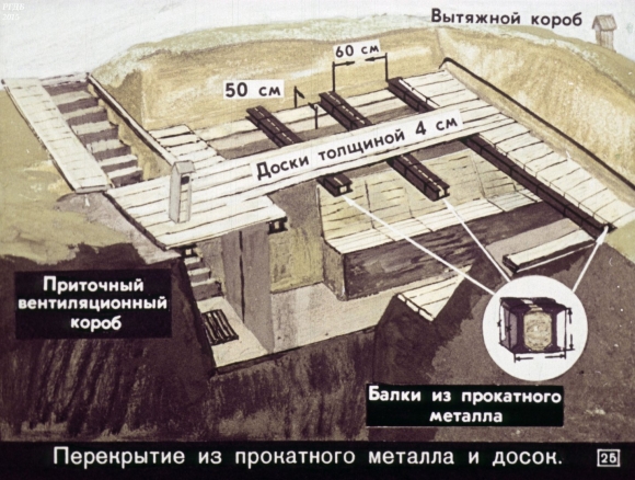 Строение противорадиационного убежища