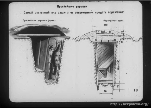 Противорадиационные укрытия схема