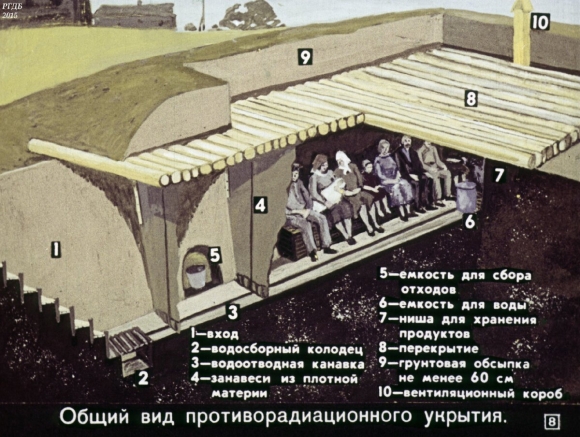 Схема убежища и противорадиационные укрытия