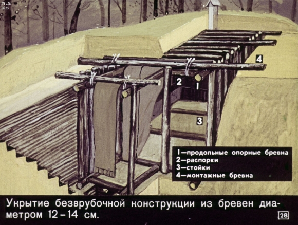 Противорадиационные убежища