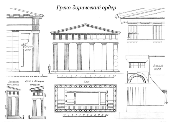 Храмы дорического ордера древней Греции