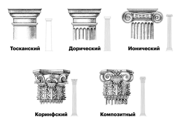 Дорический ионический Коринфский Тосканский