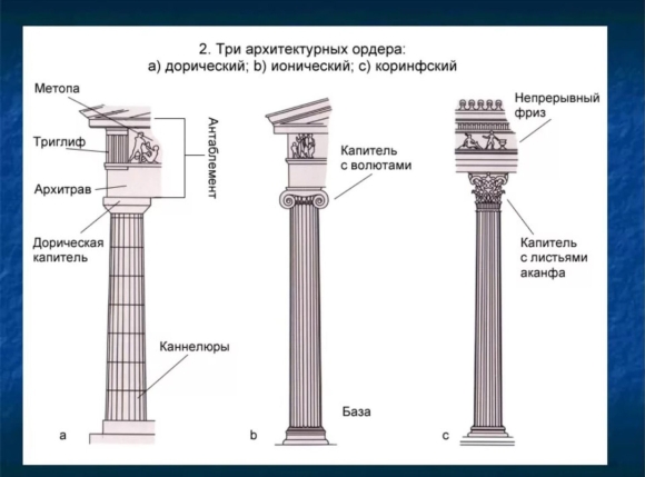 Ордерная система древней Греции дорический ордер