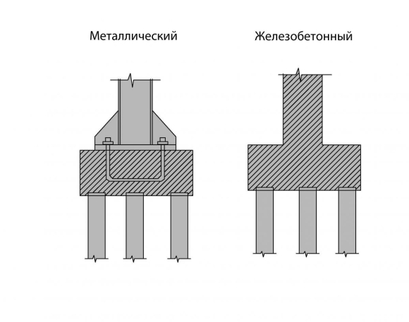 Схема свайного фундамента под колонну