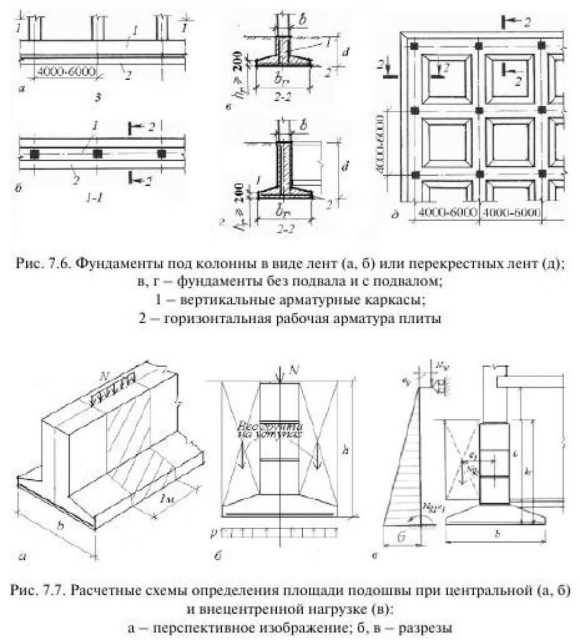 Ленточный фундамент под металлические колонны чертеж