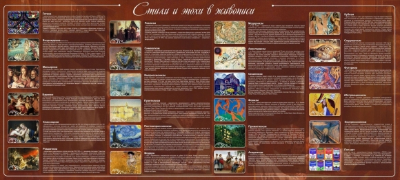 Хронология стилей в живописи