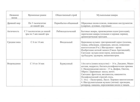 Сравнительная таблица музыкальных эпох